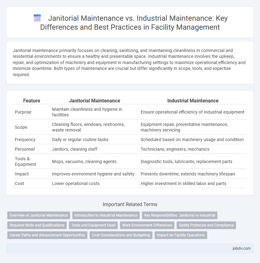 Janitorial Maintenance vs. Industrial Maintenance: Key Differences and Best Practices in Facility Management