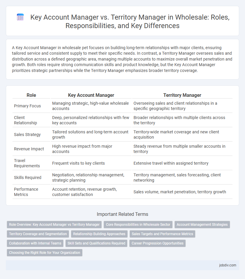 Key Account Manager vs. Territory Manager in Wholesale: Roles, Responsibilities, and Key Differences