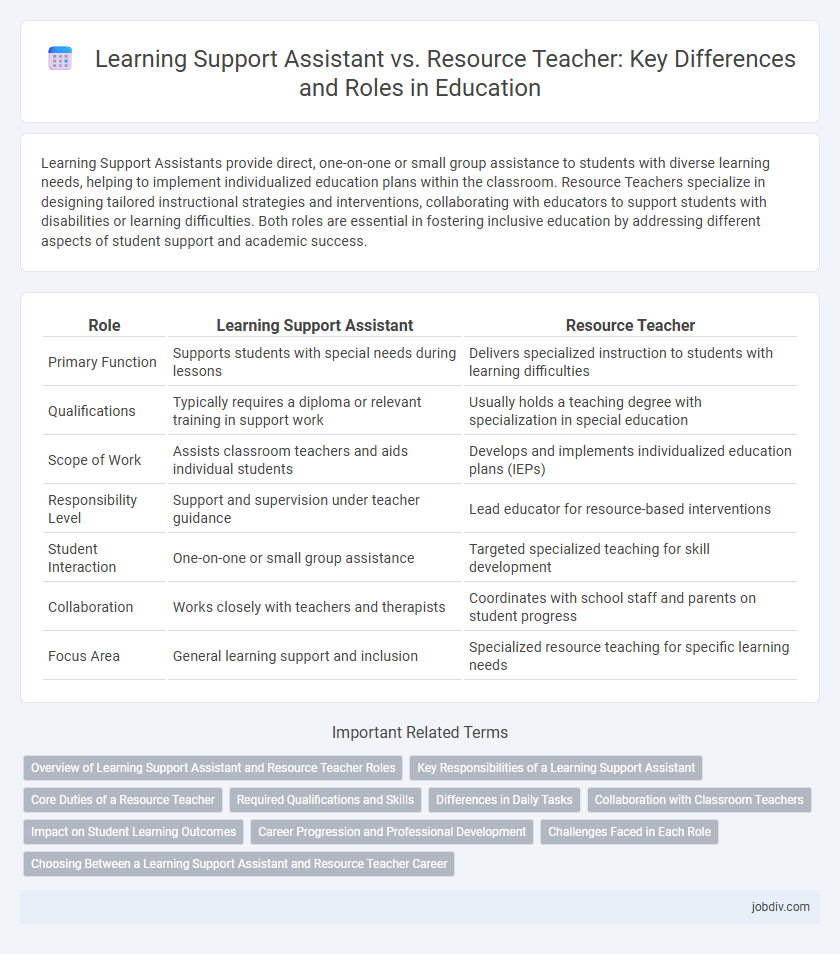 Learning Support Assistant vs. Resource Teacher: Key Differences and Roles in Education