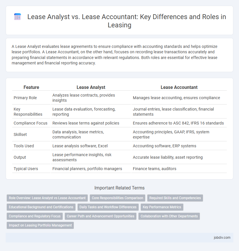 Lease Analyst vs. Lease Accountant: Key Differences and Roles in Leasing