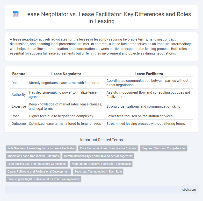 Lease Negotiator vs. Lease Facilitator: Key Differences and Roles in Leasing