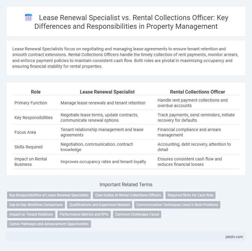 Lease Renewal Specialist vs. Rental Collections Officer: Key Differences and Responsibilities in Property Management