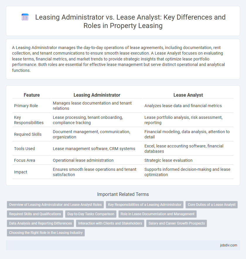 Leasing Administrator vs. Lease Analyst: Key Differences and Roles in Property Leasing