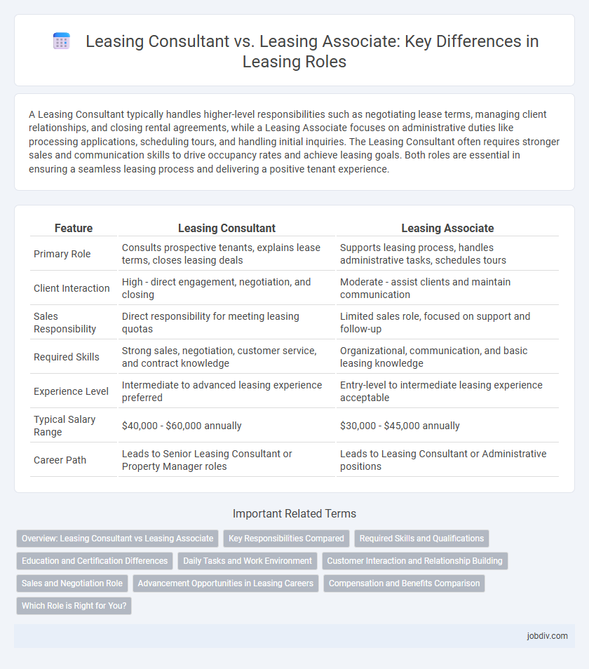 Leasing Consultant vs. Leasing Associate: Key Differences in Leasing Roles