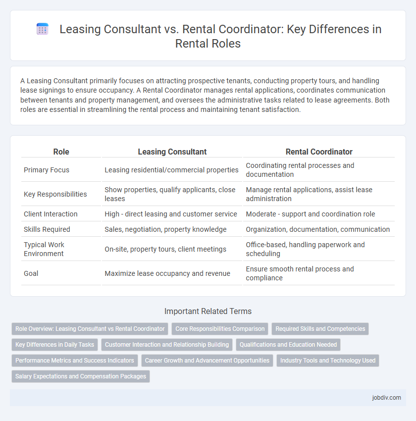 Leasing Consultant vs. Rental Coordinator: Key Differences in Rental Roles