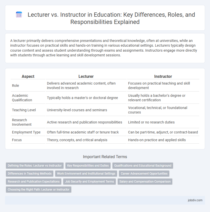 Lecturer vs. Instructor in Education: Key Differences, Roles, and Responsibilities Explained