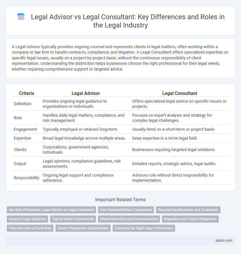 Legal Advisor vs Legal Consultant: Key Differences and Roles in the Legal Industry