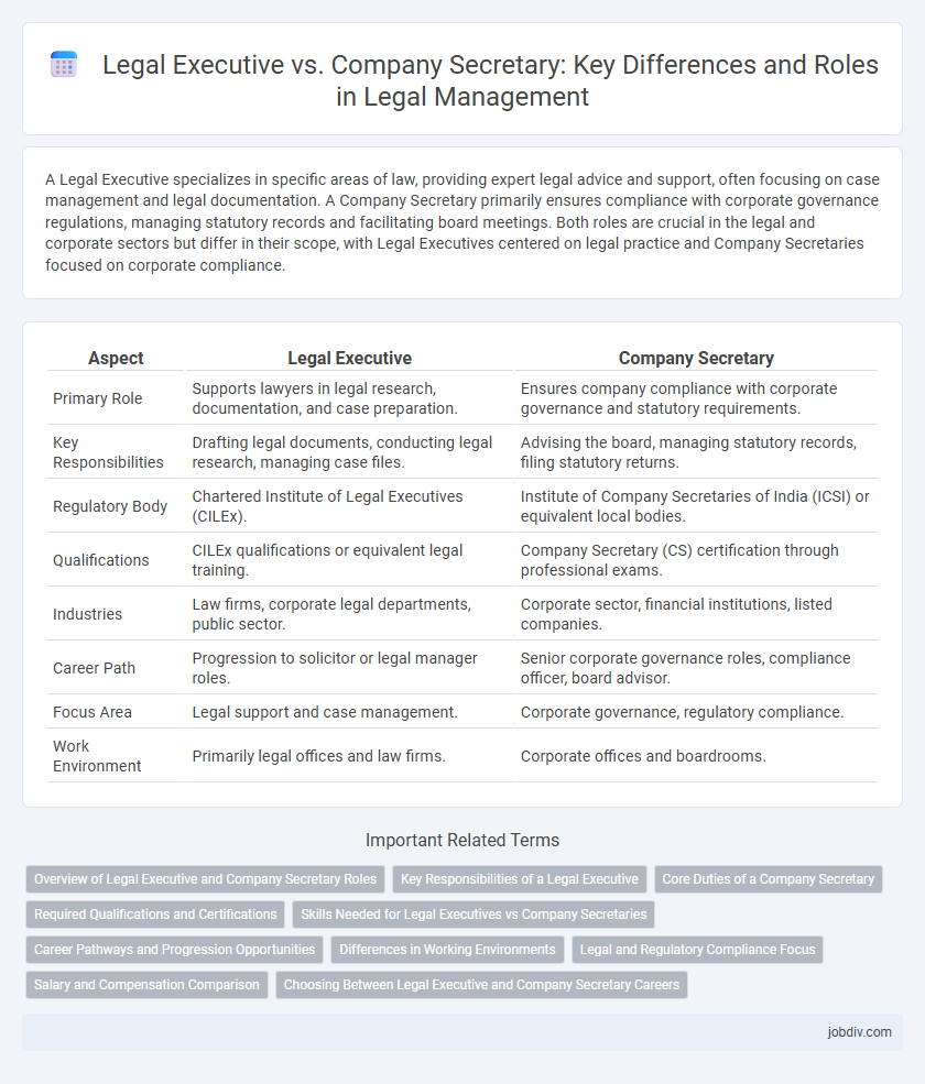 Legal Executive vs. Company Secretary: Key Differences and Roles in Legal Management