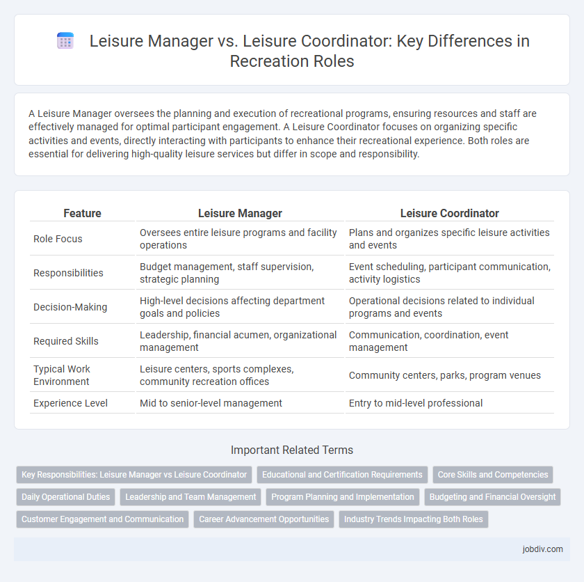 Leisure Manager vs. Leisure Coordinator: Key Differences in Recreation Roles