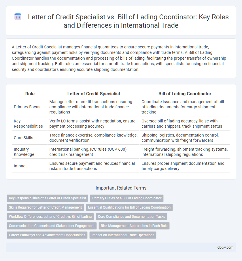 Letter of Credit Specialist vs. Bill of Lading Coordinator: Key Roles and Differences in International Trade