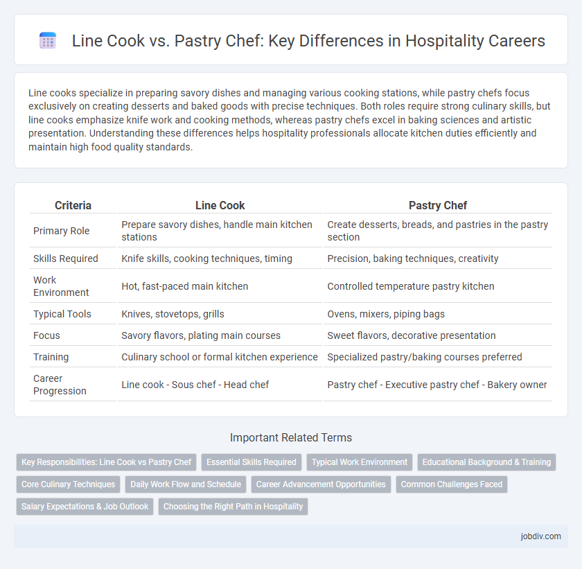 Line Cook vs. Pastry Chef: Key Differences in Hospitality Careers