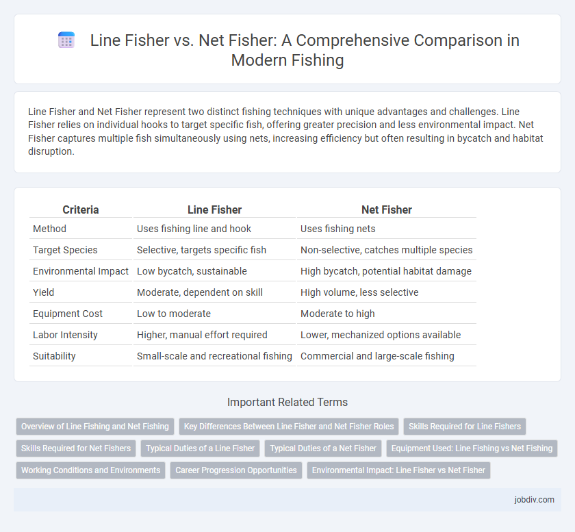 Line Fisher vs. Net Fisher: A Comprehensive Comparison in Modern Fishing