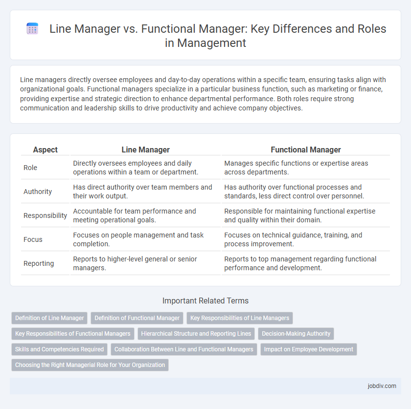 Line Manager vs. Functional Manager: Key Differences and Roles in Management