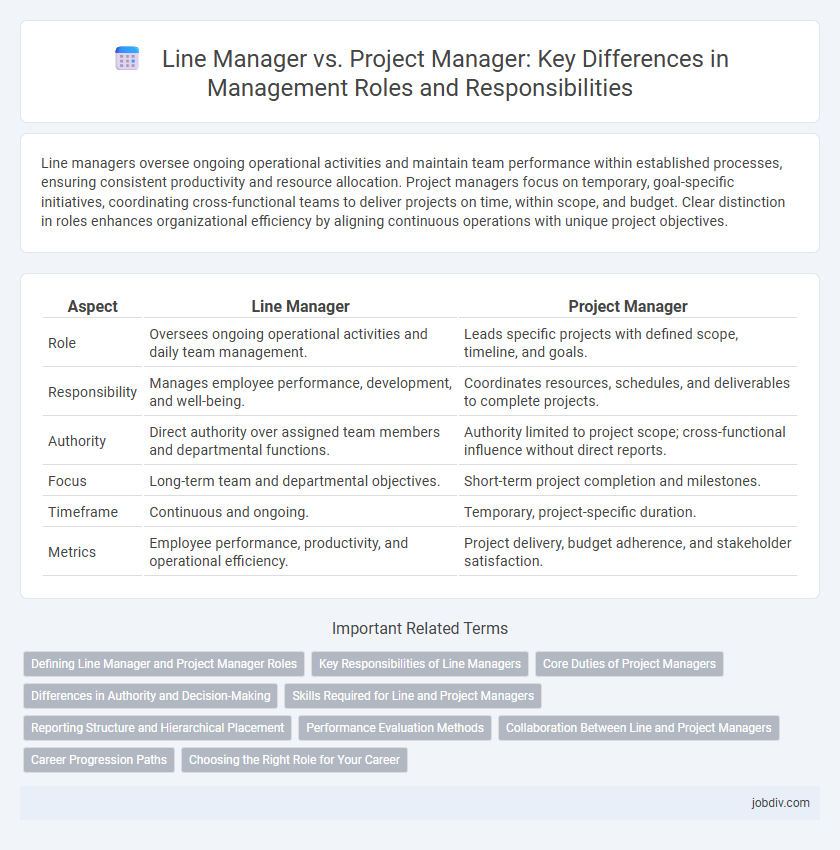 Line Manager vs. Project Manager: Key Differences in Management Roles and Responsibilities