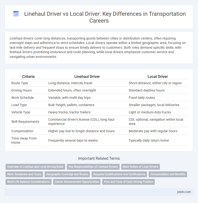 Linehaul Driver vs Local Driver: Key Differences in Transportation Careers