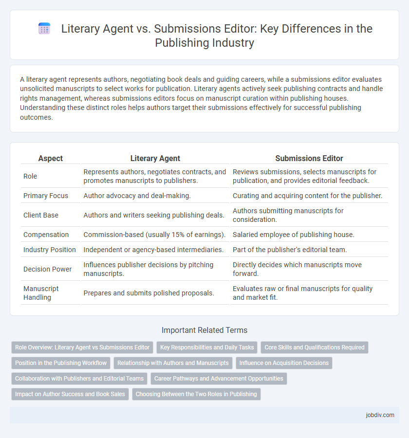Literary Agent vs. Submissions Editor: Key Differences in the Publishing Industry