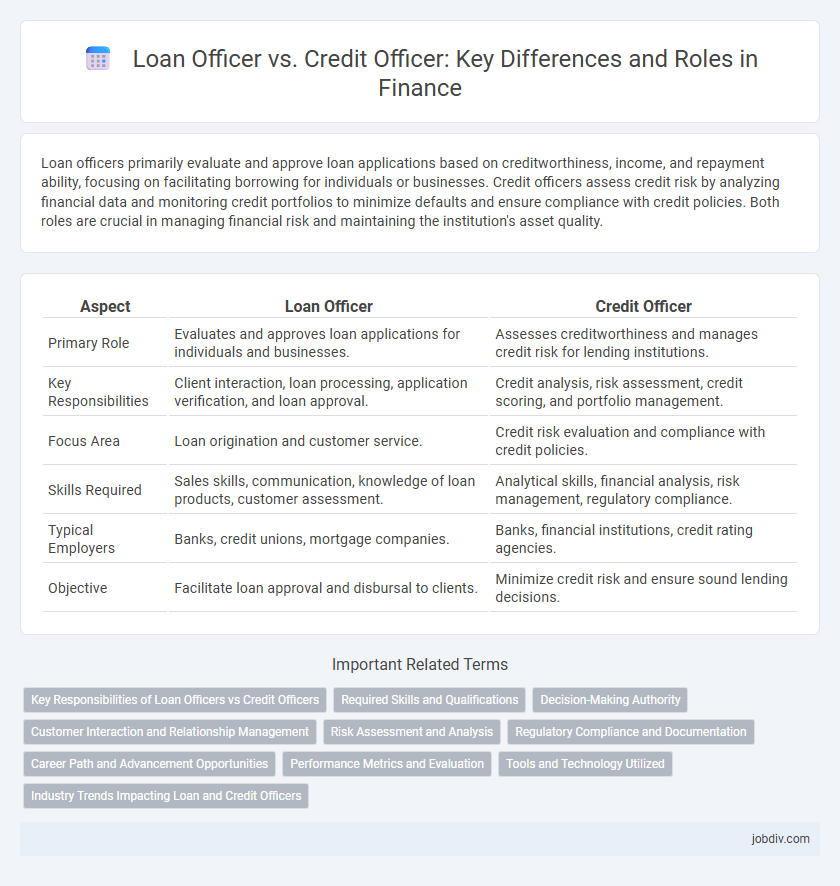 Loan Officer vs. Credit Officer: Key Differences and Roles in Finance