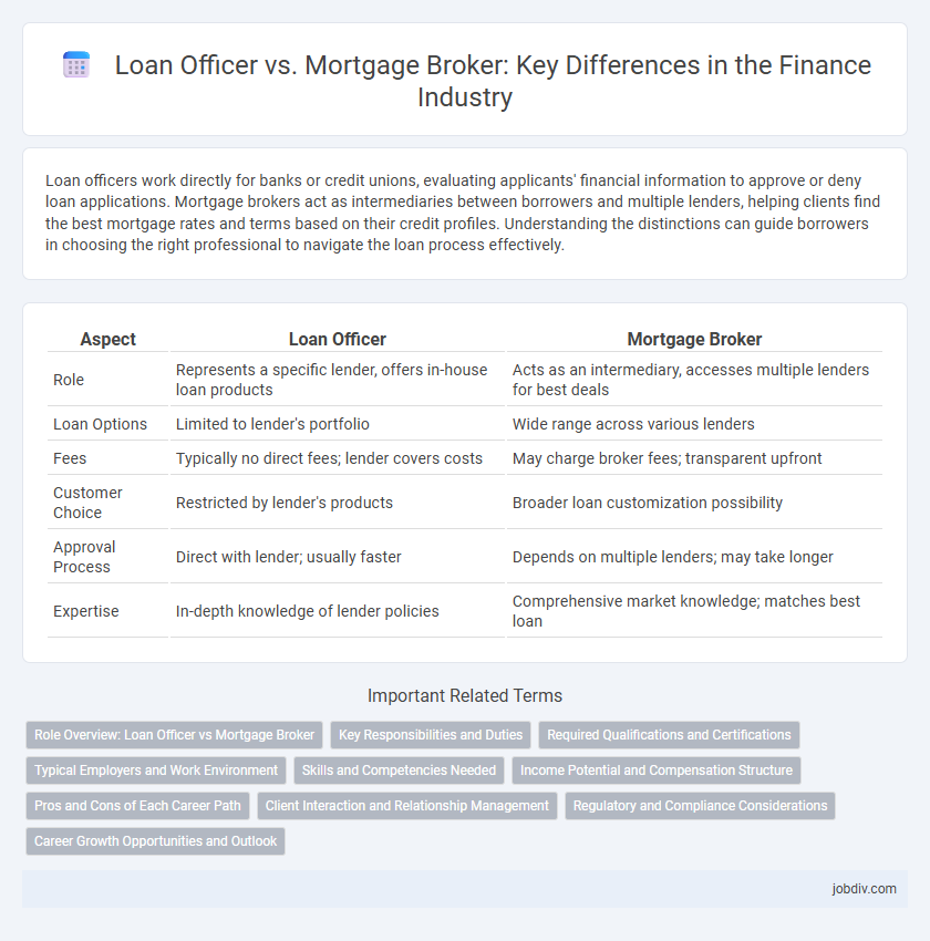 Loan Officer vs. Mortgage Broker: Key Differences in the Finance Industry