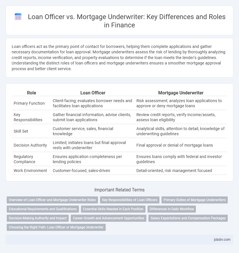 Loan Officer vs. Mortgage Underwriter: Key Differences and Roles in Finance