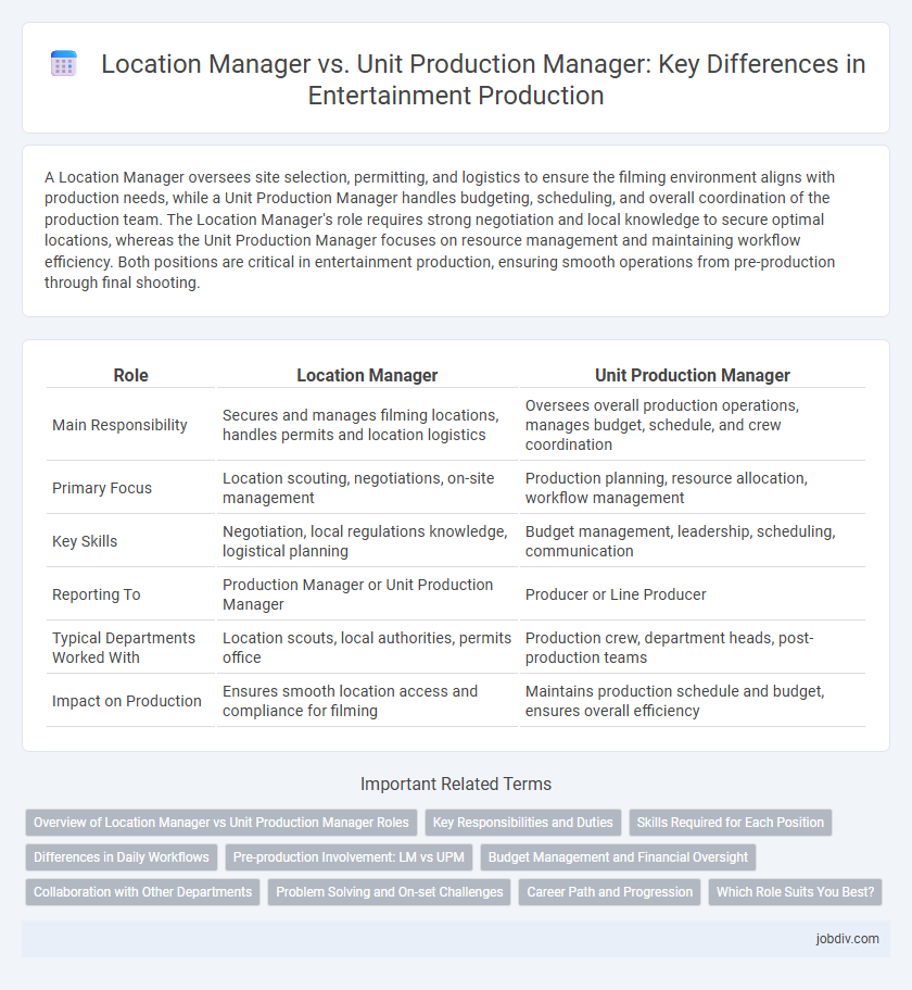 Location Manager vs. Unit Production Manager: Key Differences in Entertainment Production