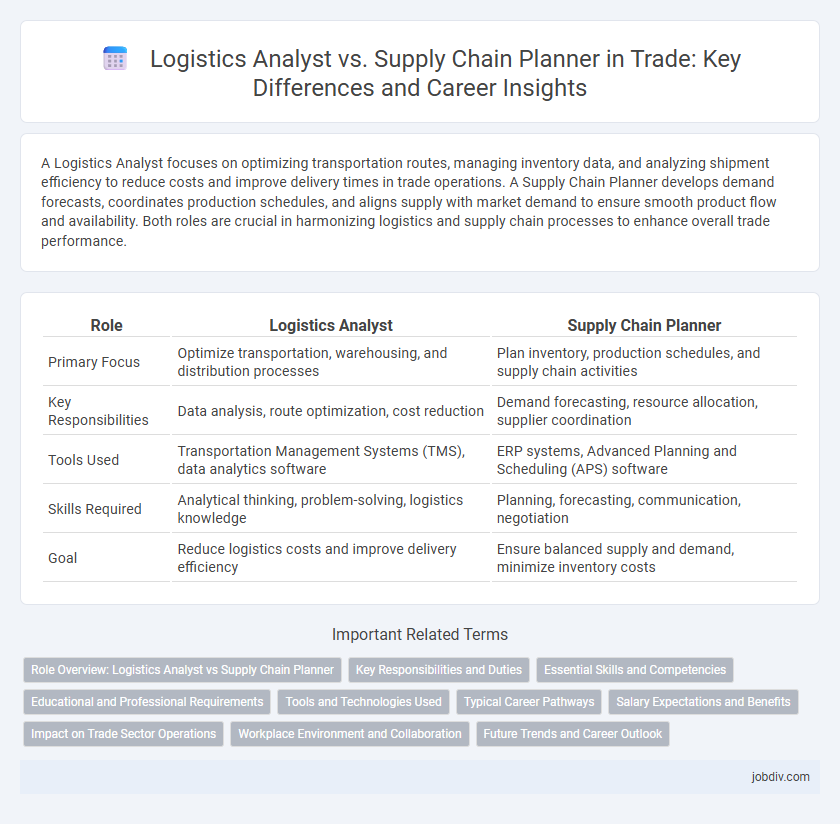 Logistics Analyst vs. Supply Chain Planner in Trade: Key Differences and Career Insights