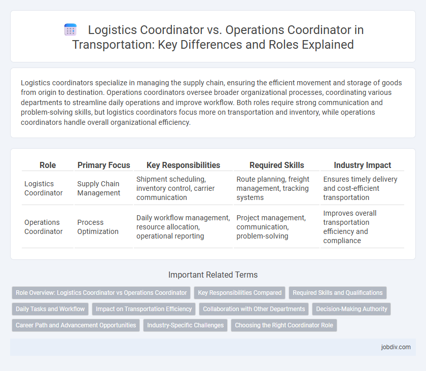 Logistics Coordinator vs. Operations Coordinator in Transportation: Key Differences and Roles Explained