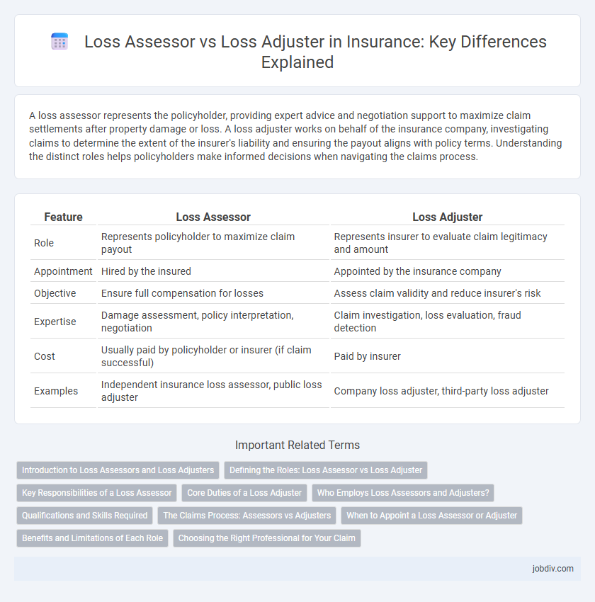 Loss Assessor vs Loss Adjuster in Insurance: Key Differences Explained