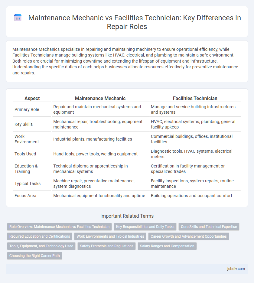 Maintenance Mechanic vs Facilities Technician: Key Differences in Repair Roles