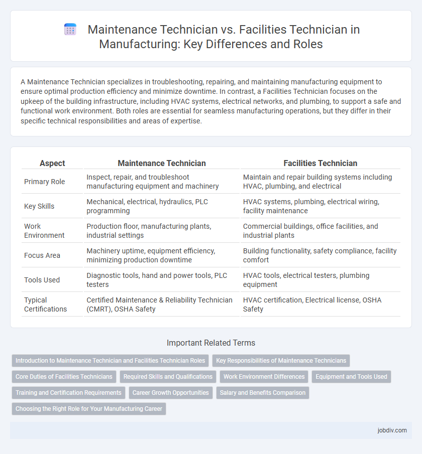 Maintenance Technician vs. Facilities Technician in Manufacturing: Key Differences and Roles