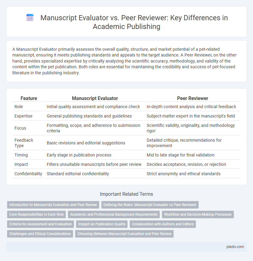 Manuscript Evaluator vs. Peer Reviewer: Key Differences in Academic Publishing