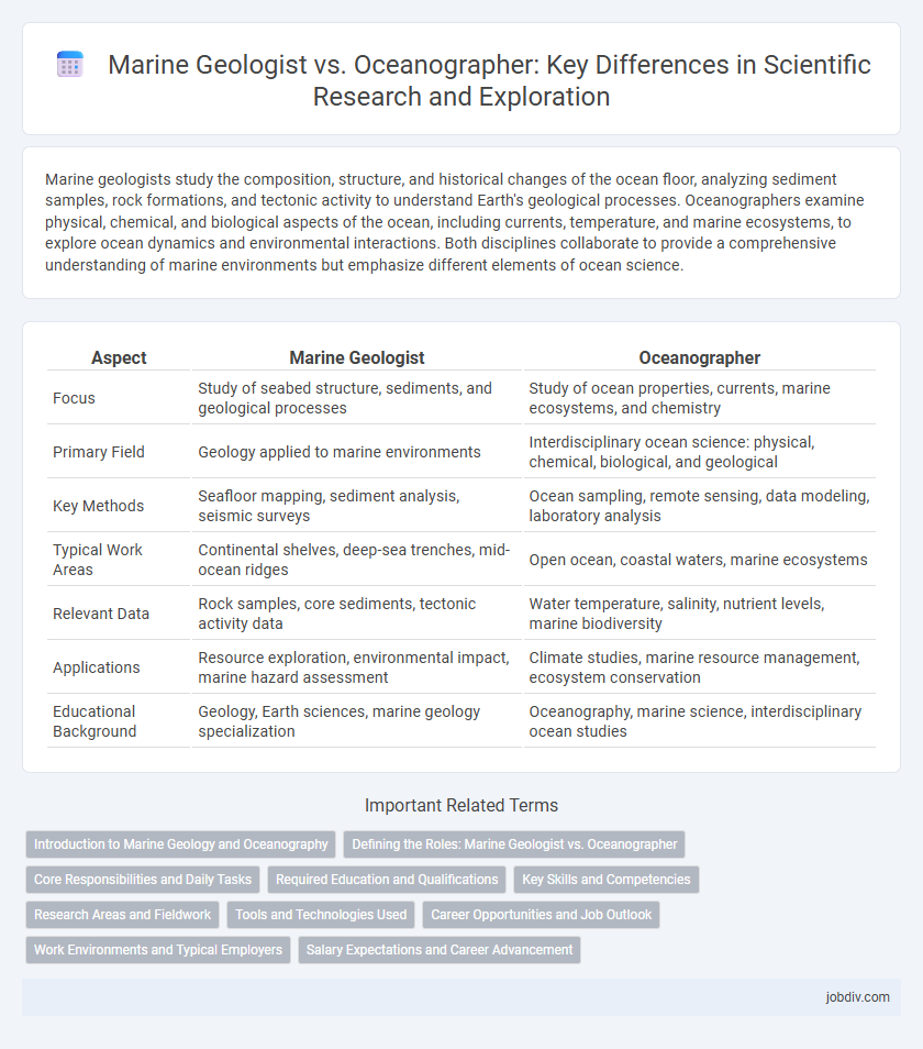 Marine Geologist vs. Oceanographer: Key Differences in Scientific Research and Exploration