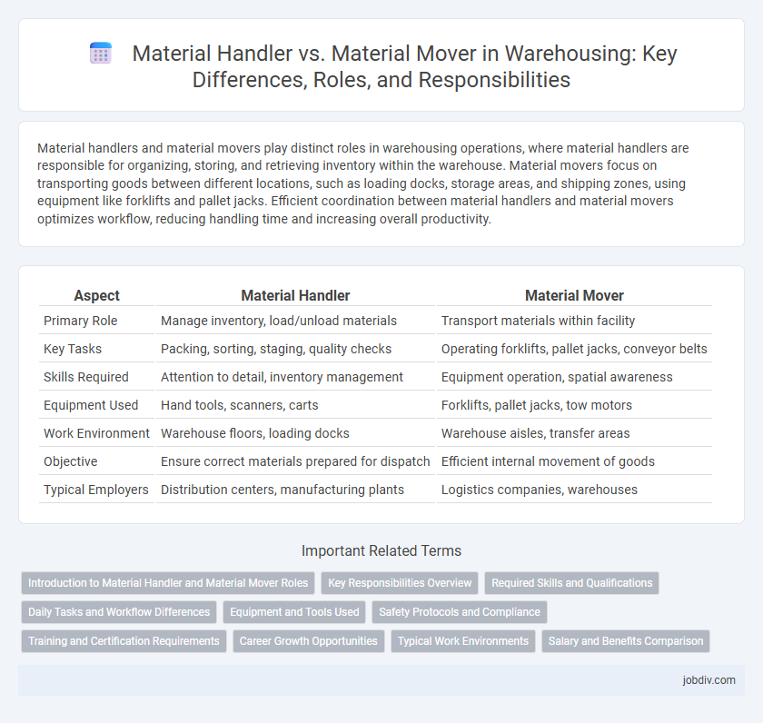 Material Handler vs. Material Mover in Warehousing: Key Differences, Roles, and Responsibilities