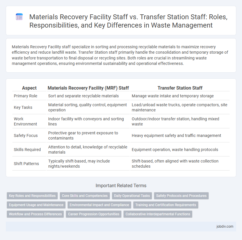 Materials Recovery Facility Staff vs. Transfer Station Staff: Roles, Responsibilities, and Key Differences in Waste Management