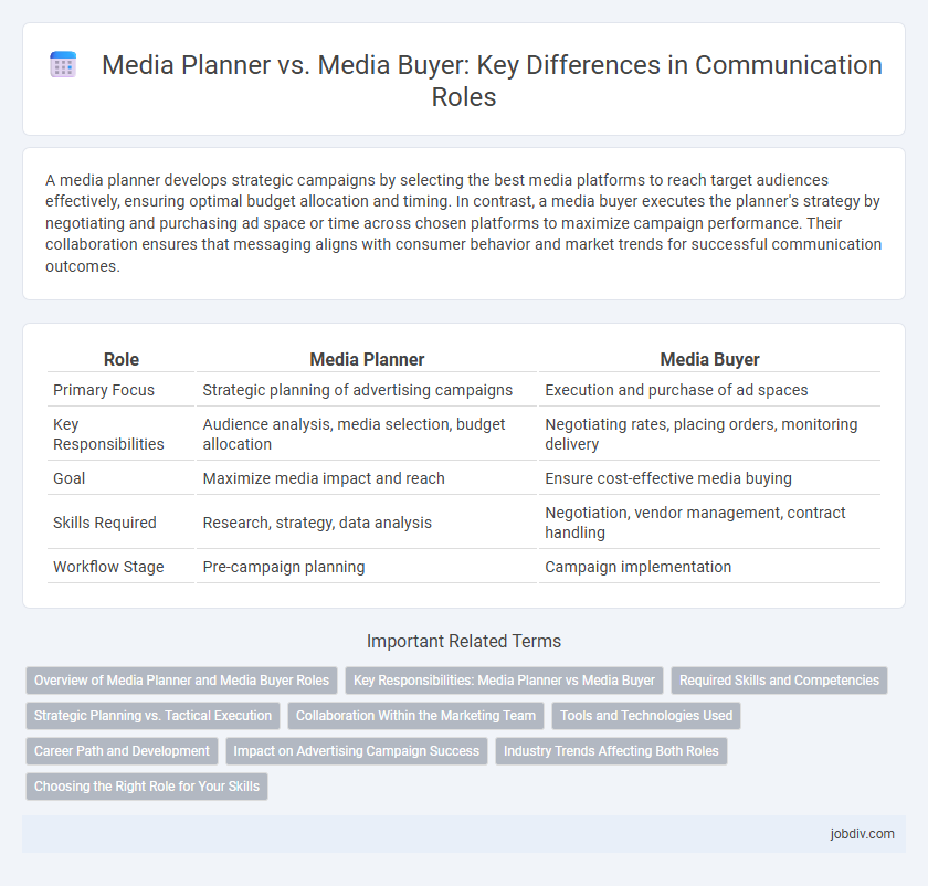 Media Planner vs. Media Buyer: Key Differences in Communication Roles