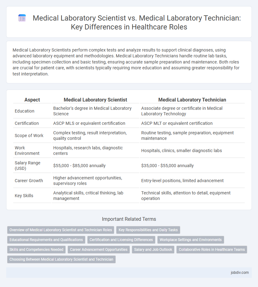 Medical Laboratory Scientist vs. Medical Laboratory Technician: Key Differences in Healthcare Roles
