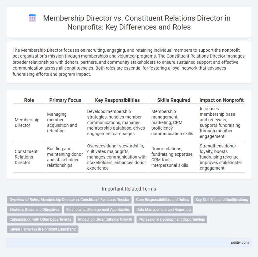 Membership Director vs. Constituent Relations Director in Nonprofits: Key Differences and Roles