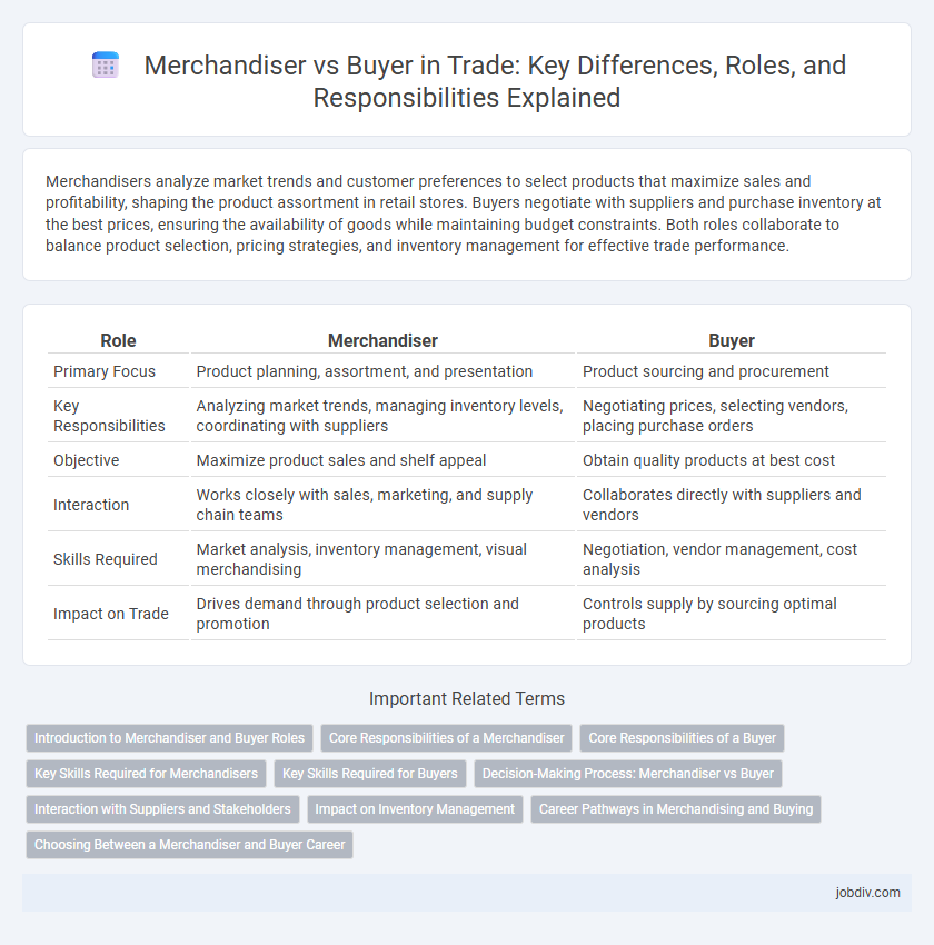 Merchandiser vs Buyer in Trade: Key Differences, Roles, and Responsibilities Explained