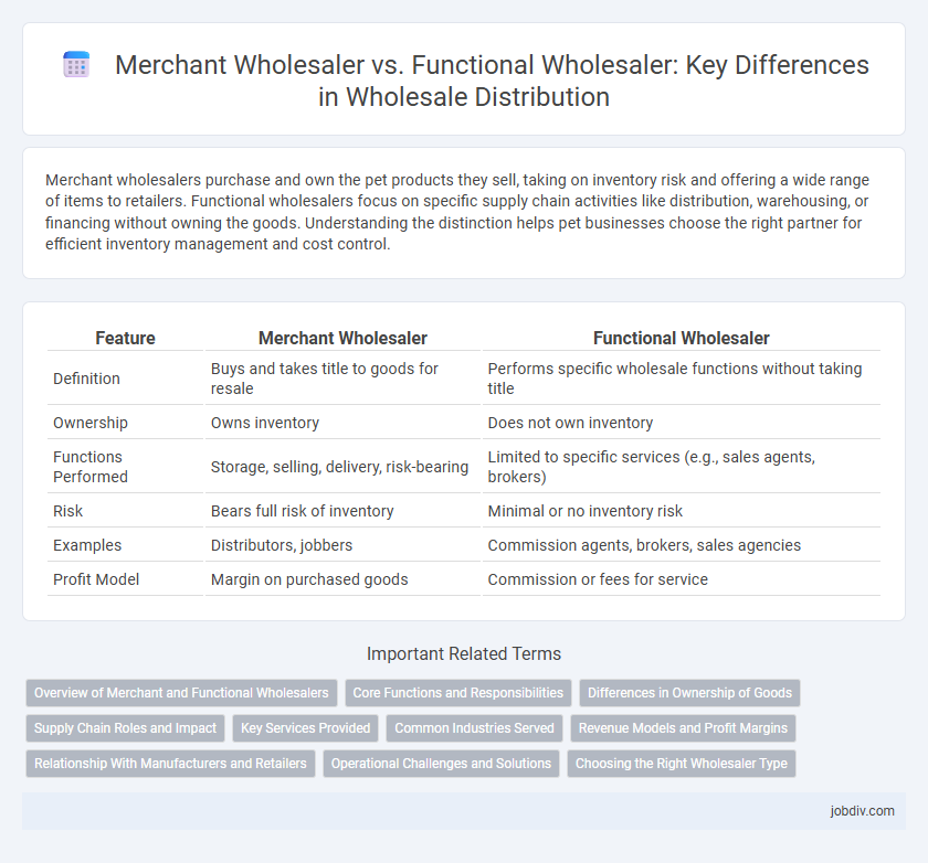 Merchant Wholesaler vs. Functional Wholesaler: Key Differences in Wholesale Distribution