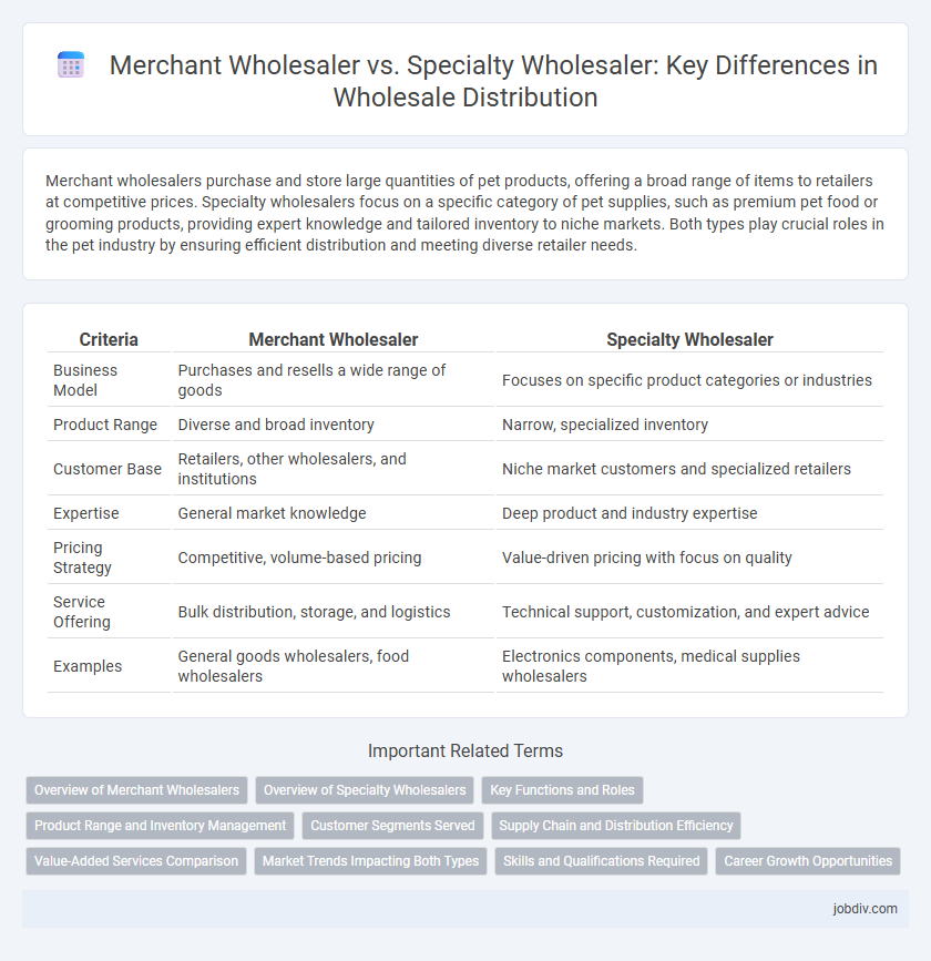 Merchant Wholesaler vs. Specialty Wholesaler: Key Differences in Wholesale Distribution