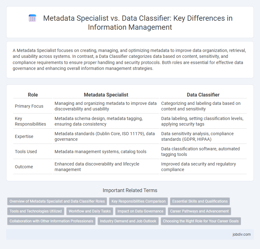Metadata Specialist vs. Data Classifier: Key Differences in Information Management