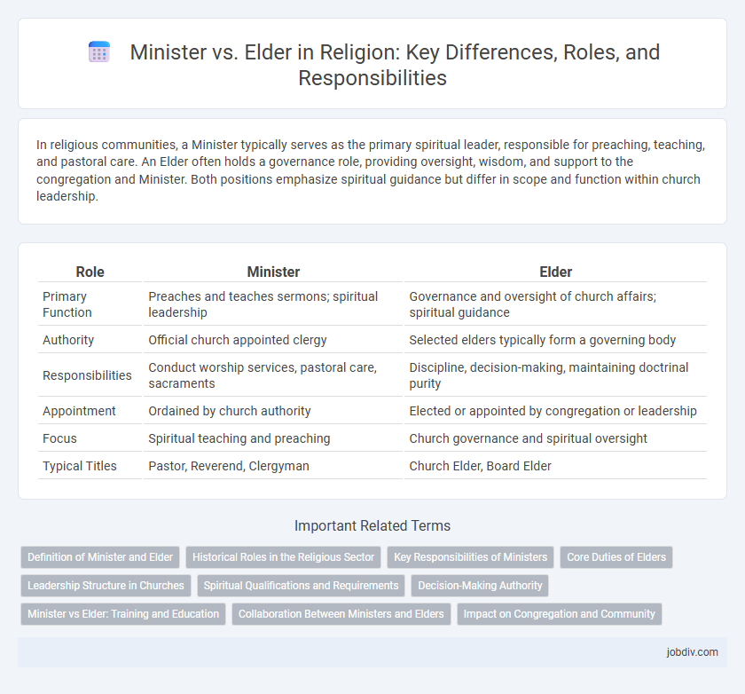 Minister vs. Elder in Religion: Key Differences, Roles, and Responsibilities