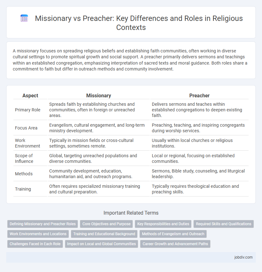 Missionary vs Preacher: Key Differences and Roles in Religious Contexts