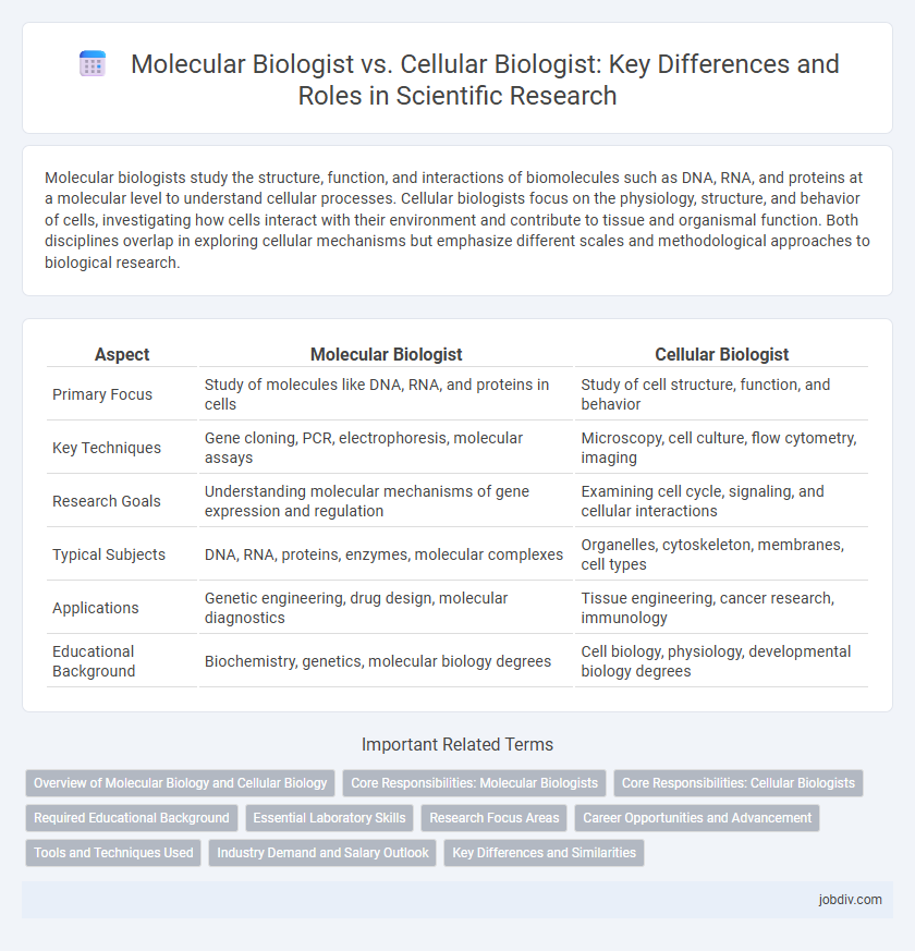 Molecular Biologist vs. Cellular Biologist: Key Differences and Roles in Scientific Research
