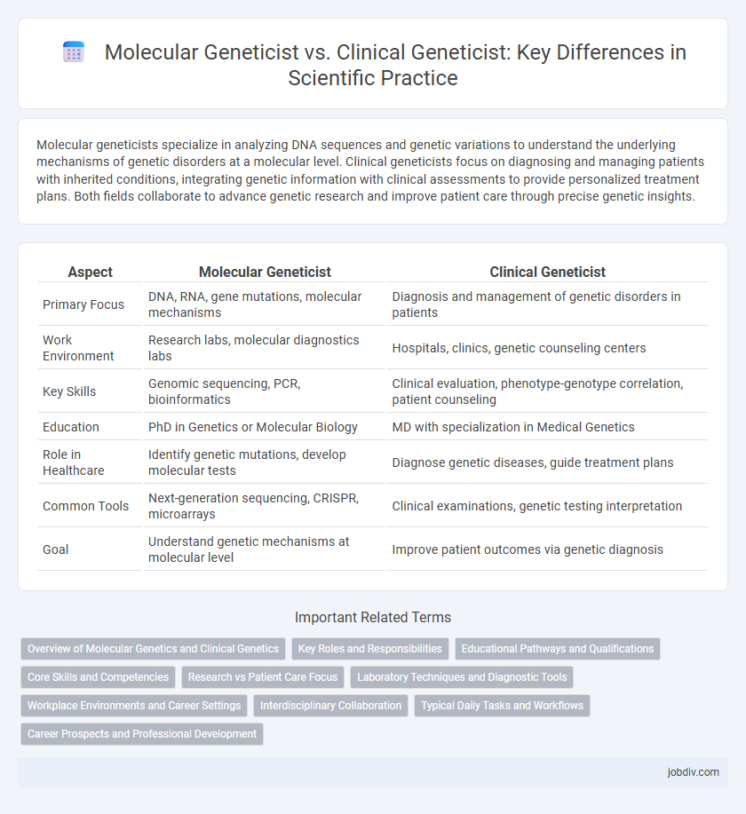Molecular Geneticist vs. Clinical Geneticist: Key Differences in Scientific Practice