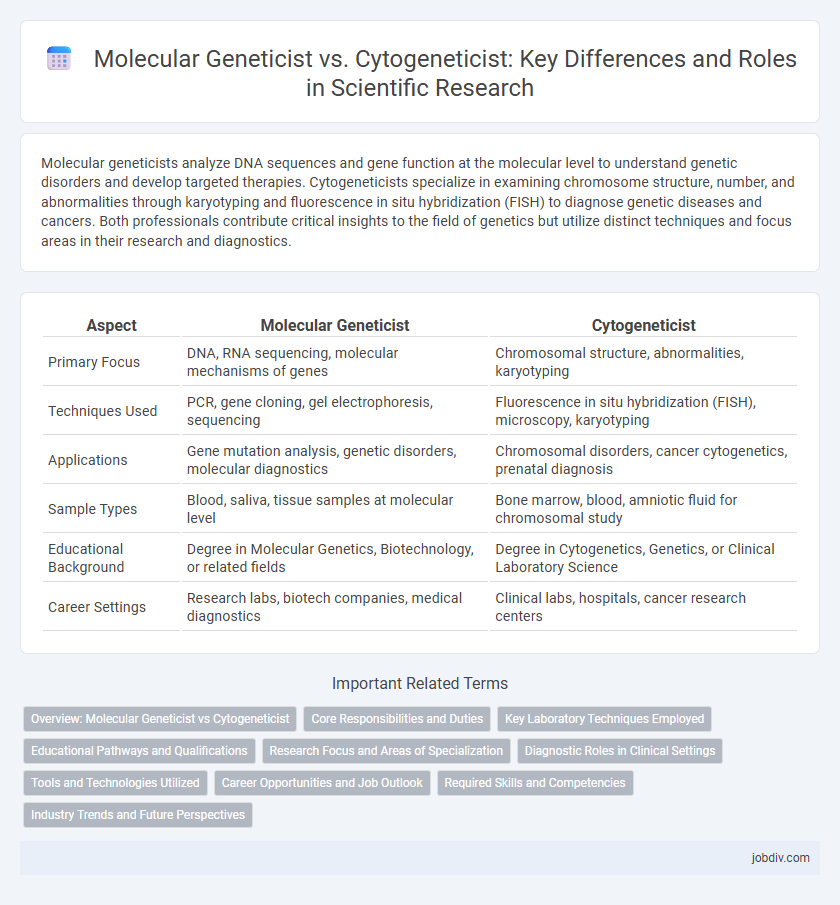 Molecular Geneticist vs. Cytogeneticist: Key Differences and Roles in Scientific Research