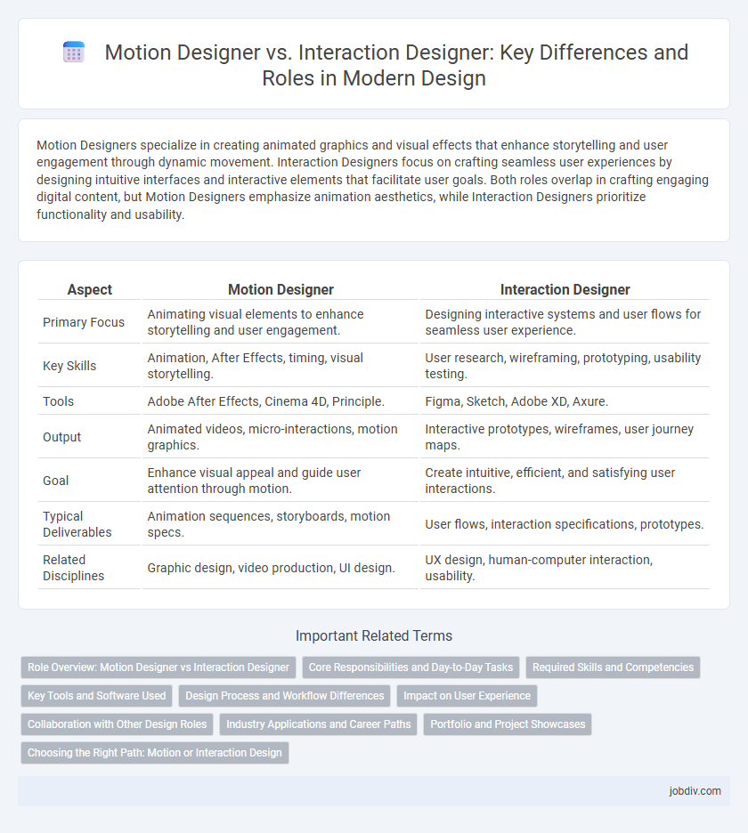 Motion Designer vs. Interaction Designer: Key Differences and Roles in Modern Design