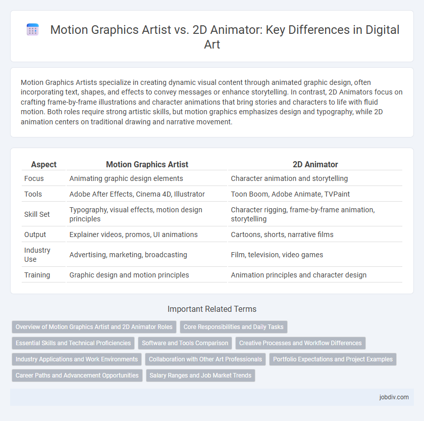 Motion Graphics Artist vs. 2D Animator: Key Differences in Digital Art