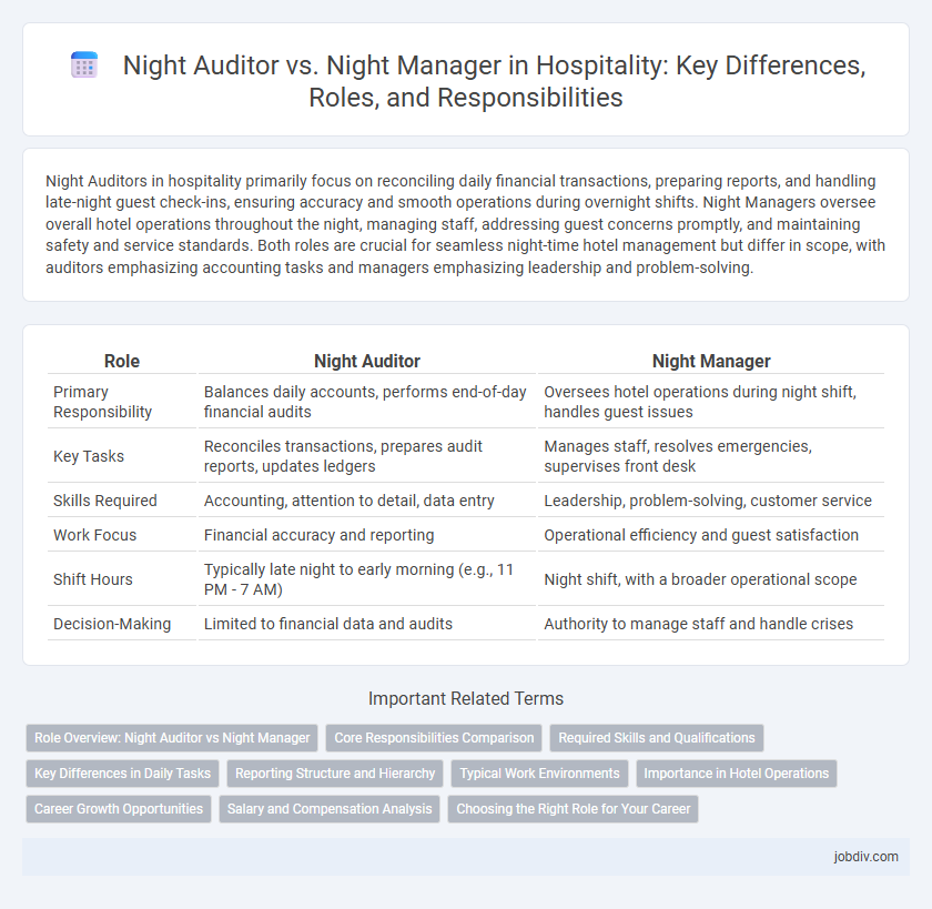 Night Auditor vs. Night Manager in Hospitality: Key Differences, Roles, and Responsibilities