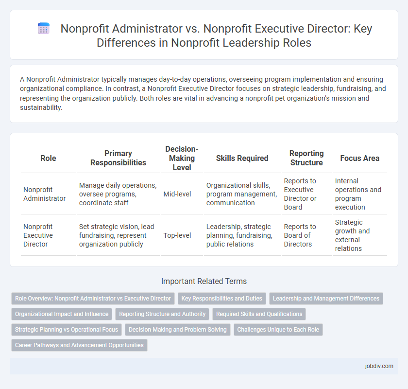 Nonprofit Administrator vs. Nonprofit Executive Director: Key Differences in Nonprofit Leadership Roles