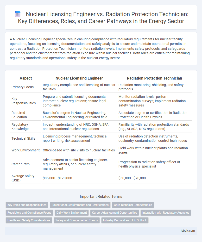 Nuclear Licensing Engineer vs. Radiation Protection Technician: Key Differences, Roles, and Career Pathways in the Energy Sector